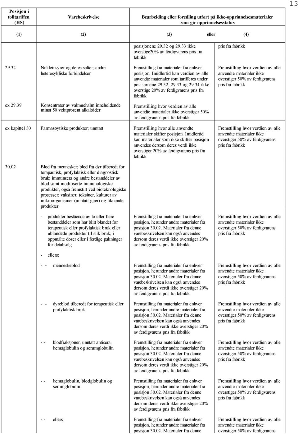 39 Konsentrater av valmuehalm inneholdende minst 50 vektprosent alkaloider overstiger 50% av ferdigvarens ex kapittel 30 Farmasøytiske produkter; unntatt:.