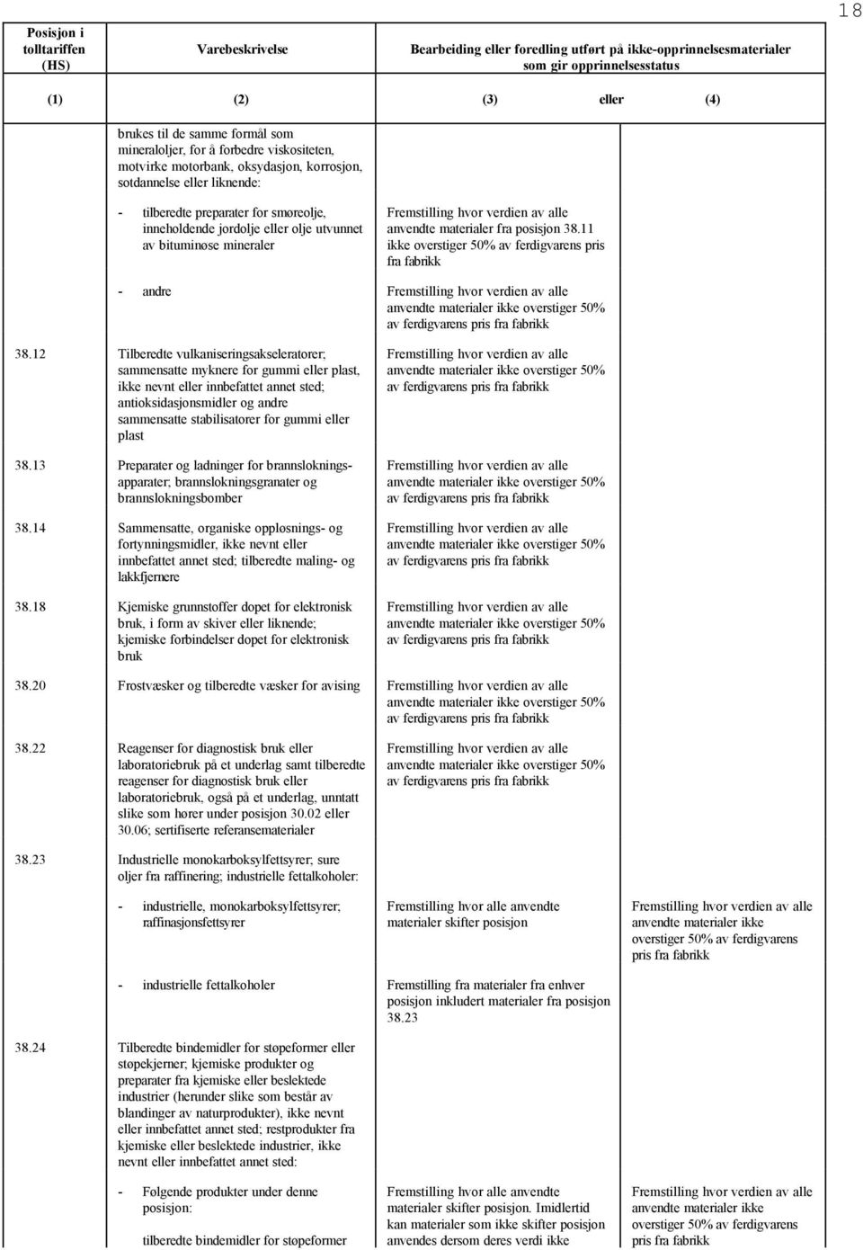 12 Tilberedte vulkaniseringsakseleratorer; sammensatte myknere for gummi eller plast, nevnt eller innbefattet annet sted; antioksidasjonsmidler og andre sammensatte stabilisatorer for gummi eller