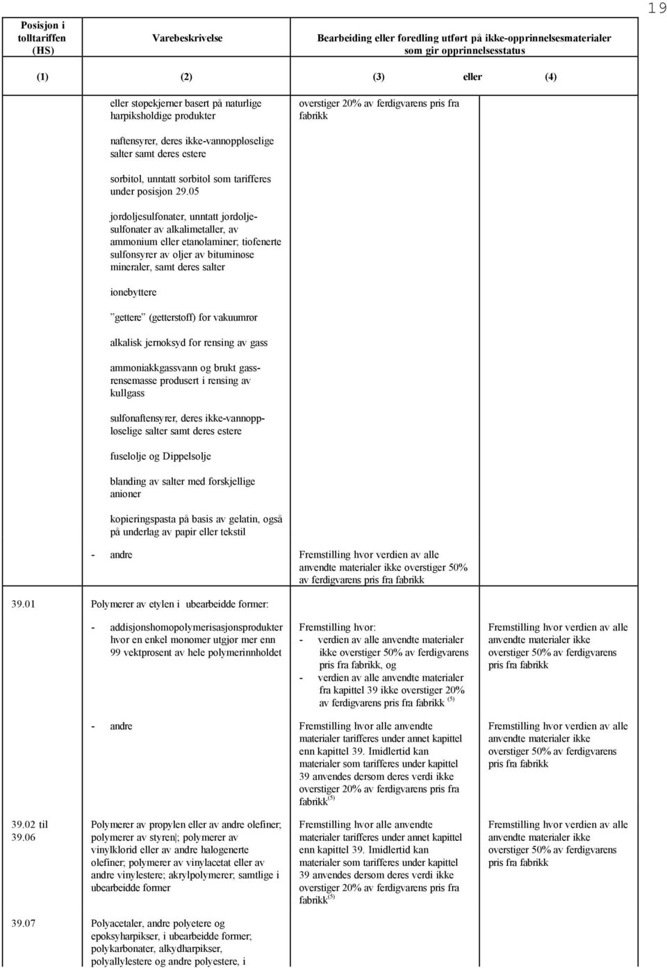 05 jordoljesulfonater, unntatt jordoljesulfonater av alkalimetaller, av ammonium eller etanolaminer; tiofenerte sulfonsyrer av oljer av bituminøse mineraler, samt deres salter ionebyttere gettere