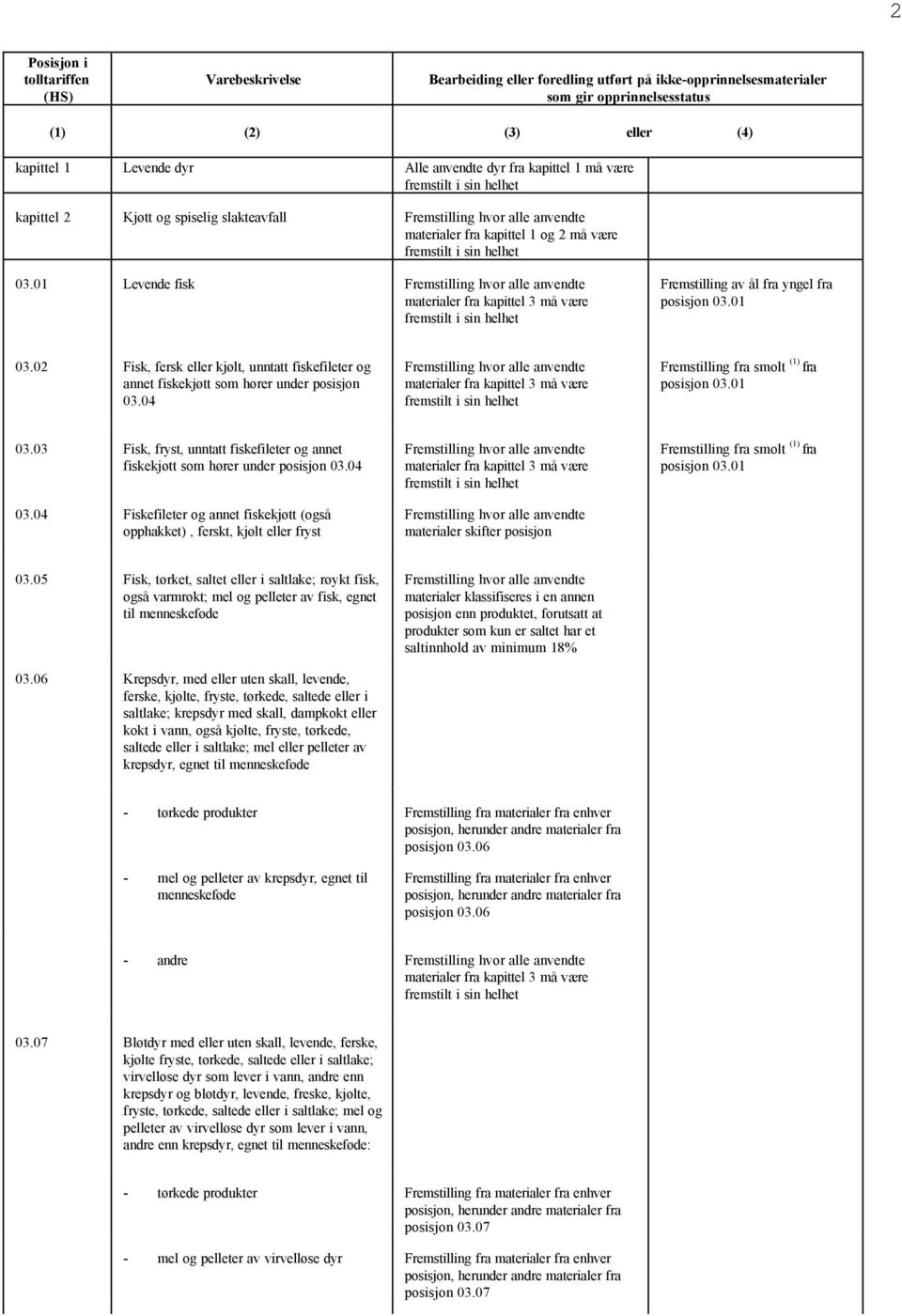 02 Fisk, fersk eller kjølt, unntatt fiskefileter og annet fiskekjøtt som hører under posisjon 03.04 materialer fra kapittel 3 må være fremstilt i sin helhet Fremstilling fra smolt (1) fra posisjon 03.