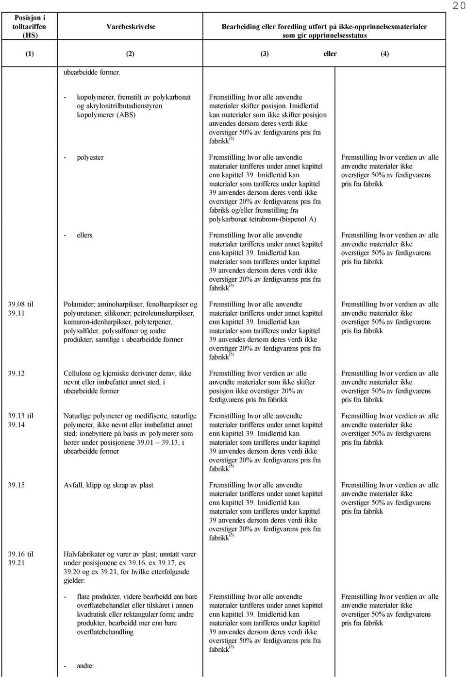 Imidlertid kan materialer som tarifferes under kapittel 39 anvendes dersom deres verdi overstiger 20% av ferdigvarens pris fra og/eller fremstilling fra polykarbonat tetrabrom-(bispenol A) - ellers