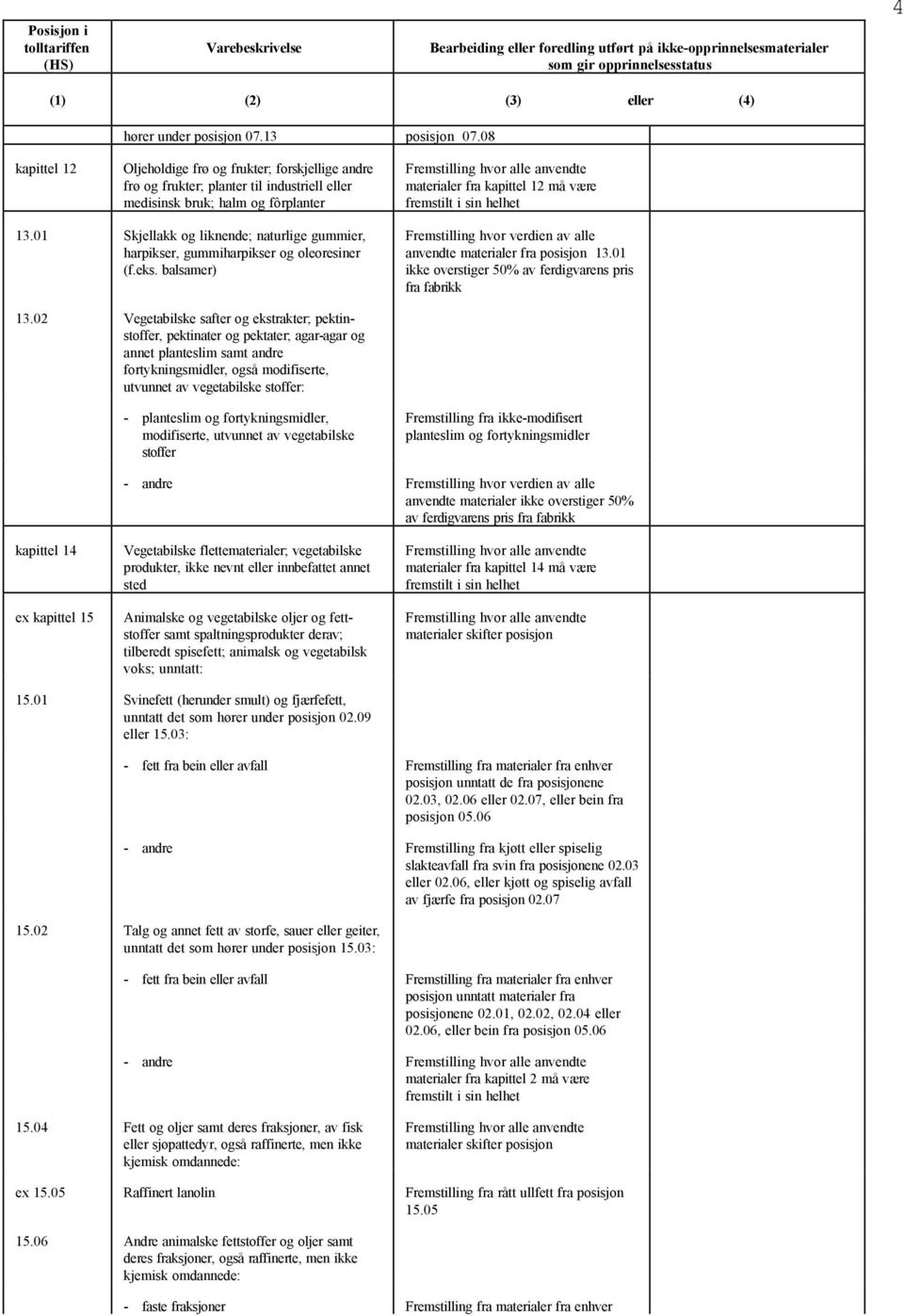 helhet 13.01 Skjellakk og liknende; naturlige gummier, harpikser, gummiharpikser og oleoresiner (f.eks. balsamer) anvendte materialer fra posisjon 13.01 pris fra 13.