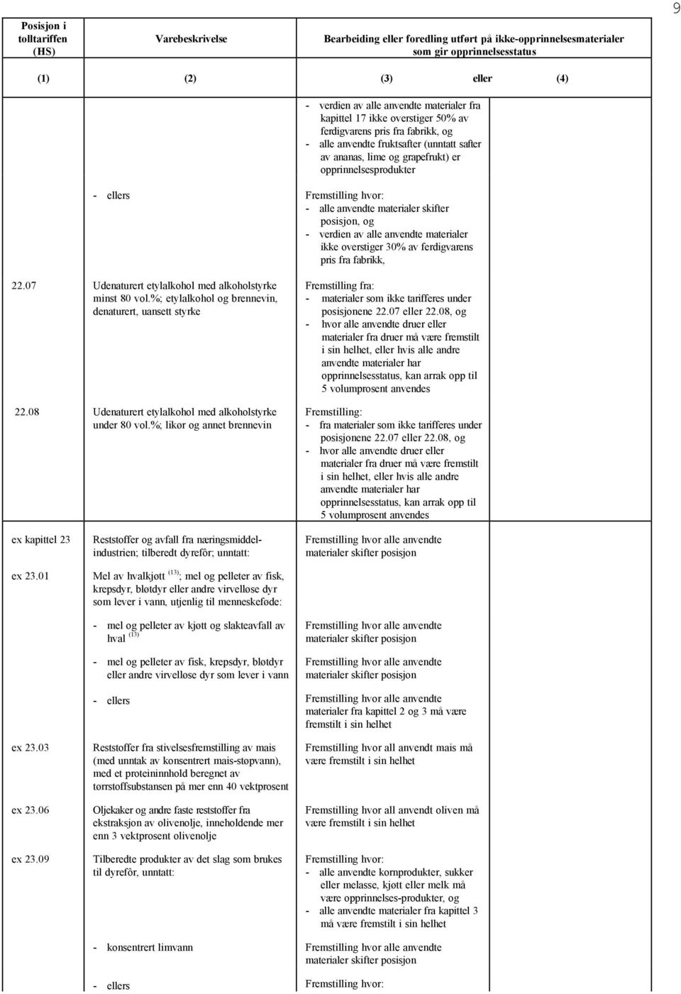 %; likør og annet brennevin Fremstilling fra: - materialer som tarifferes under posisjonene 22.07 eller 22.