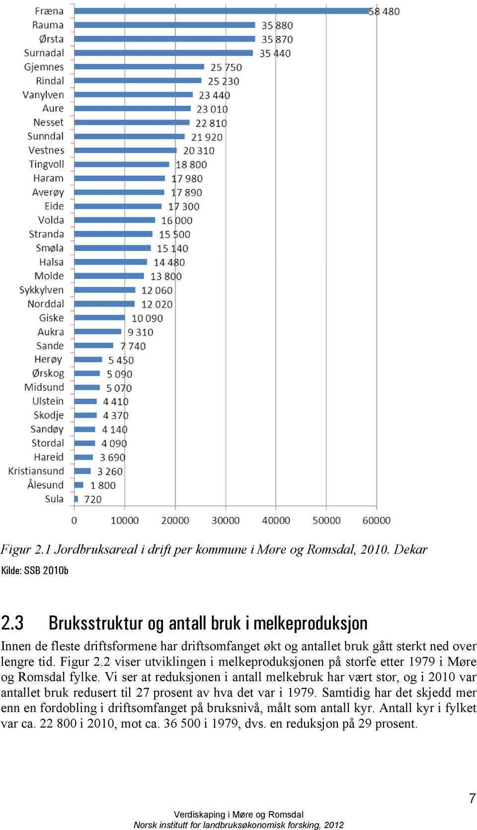 2 viser utviklingen i melkeproduksjonen på storfe etter 1979 i Møre og Romsdal fylke.