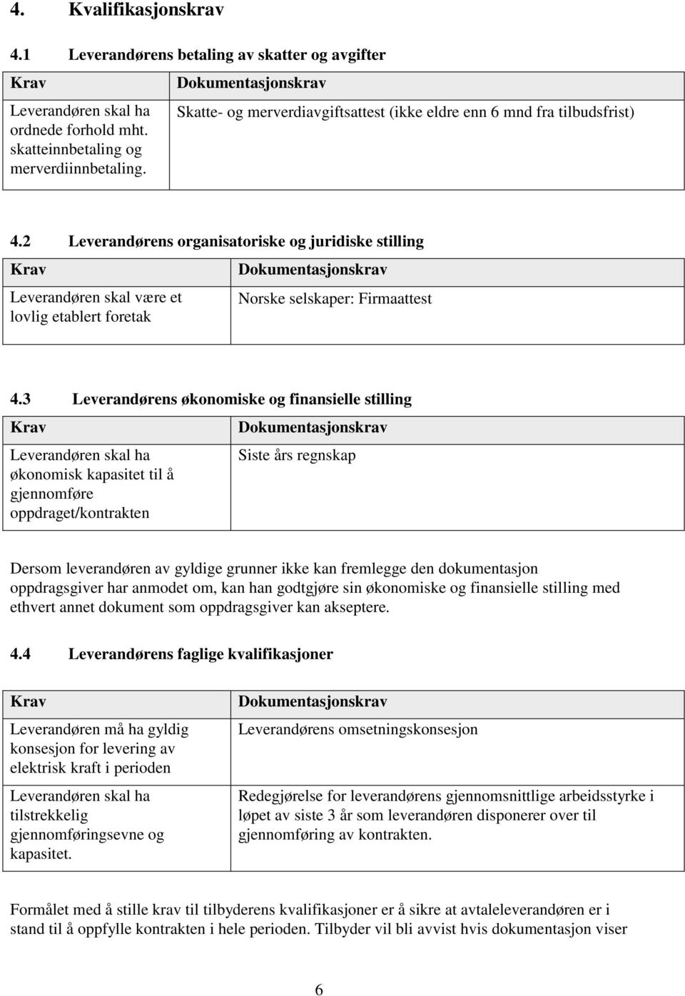 2 Leverandørens organisatoriske og juridiske stilling Krav Leverandøren skal være et lovlig etablert foretak Dokumentasjonskrav Norske selskaper: Firmaattest 4.