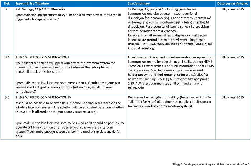 Oppdragsgiver leverer kommunikasjonsteknisk utstyr listet nedenfor til disposisjon for innmontering.