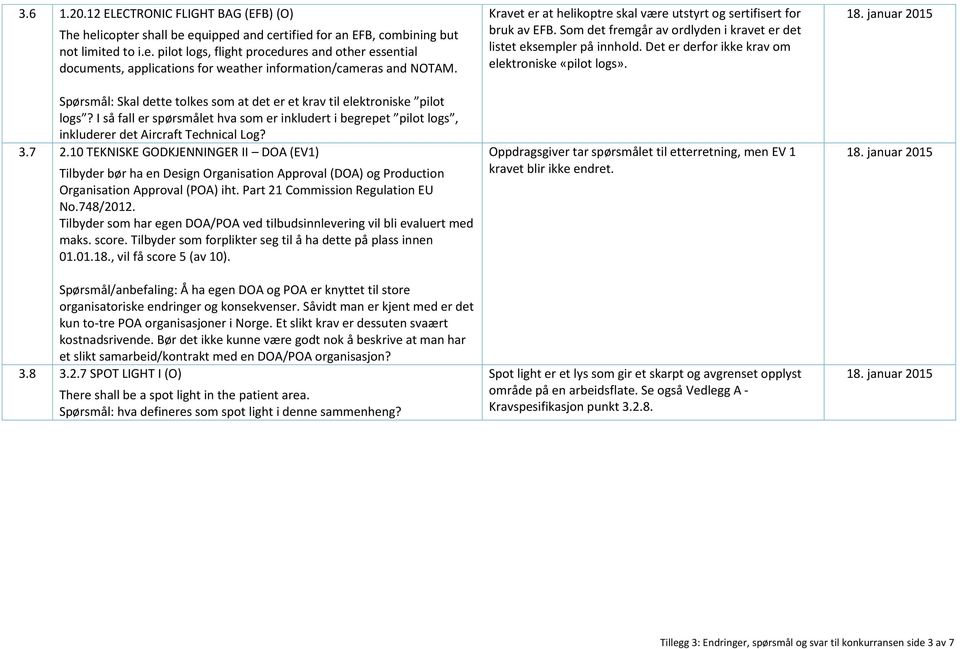 10 TEKNISKE GODKJENNINGER II DOA (EV1) Tilbyder bør ha en Design Organisation Approval (DOA) og Production Organisation Approval (POA) iht. Part 21 Commission Regulation EU No.748/2012.