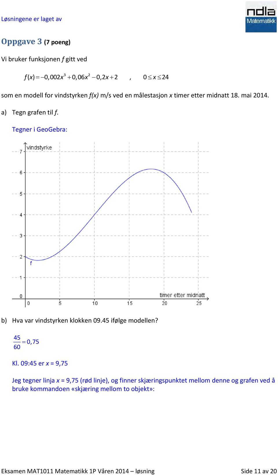 Tegner i GeoGebra: b) Hva var vindstyrken klokken 09.45 ifølge modellen? 45 0,75 60 Kl.