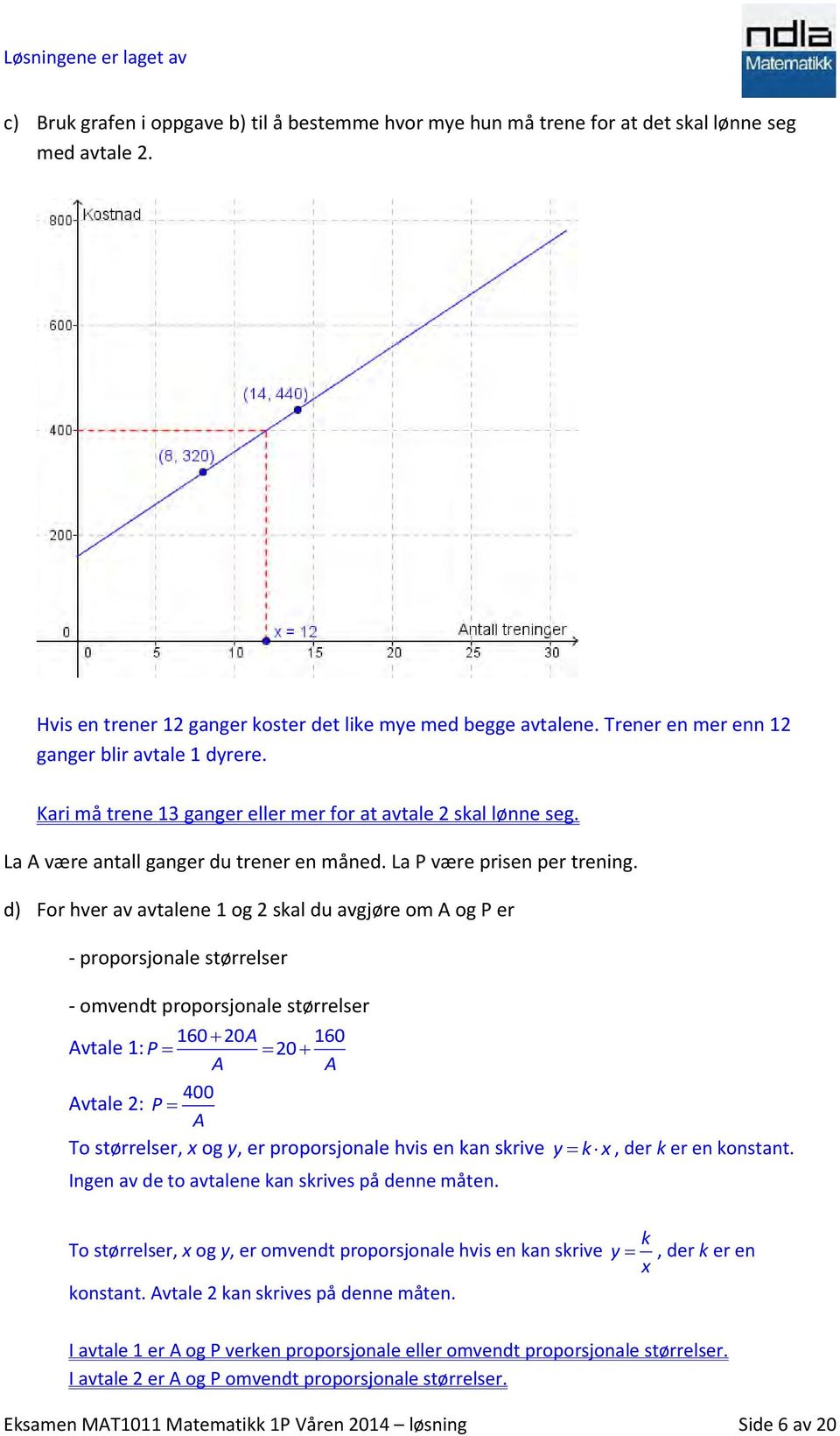 d) For hver av avtalene 1 og 2 skal du avgjøre om A og P er - proporsjonale størrelser - omvendt proporsjonale størrelser 160 20A 160 Avtale 1: P 20 A A Avtale 2: 400 P A To størrelser, x og y, er
