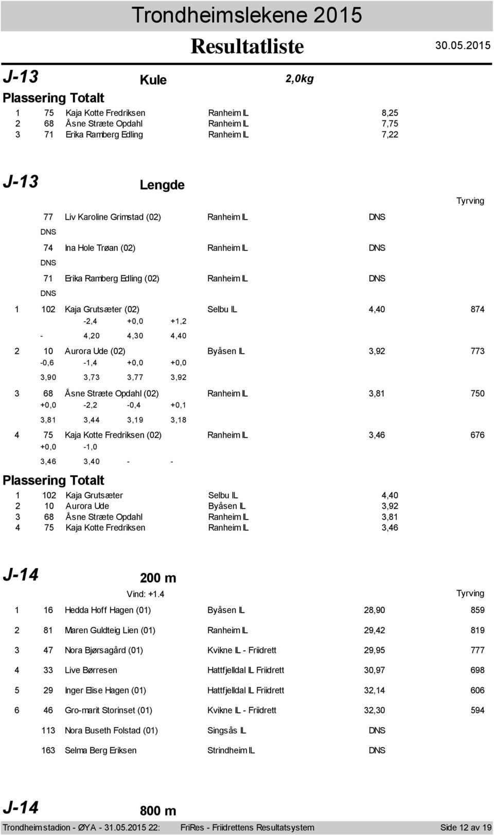 Ranheim IL DNS DNS 7 Erika Ramberg Edling () Ranheim IL DNS DNS Kaja Grutsæter () Selbu IL, 87 - -,, +,, +,, Aurra Ude () Byåsen IL,9 77 -,6,9 -,,7 +,,77 +,,9 68 Åsne Stræte Opdahl () Ranheim IL,8 7