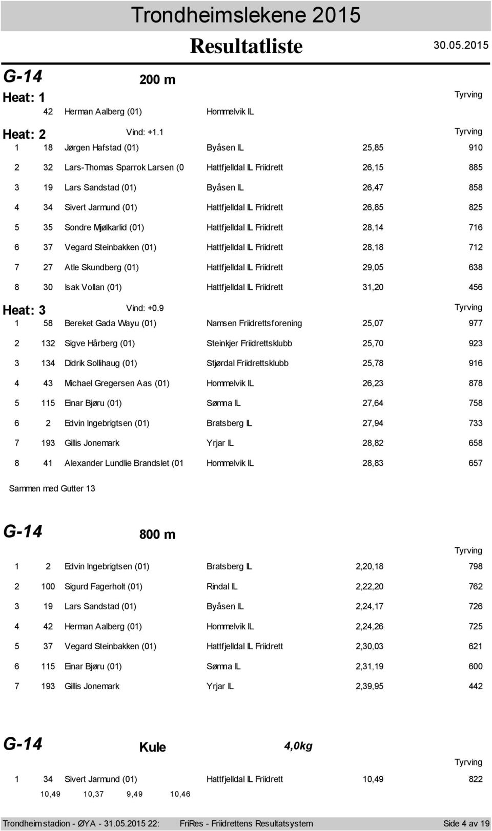 Hattfjelldal IL Friidrett 8, 76 6 7 Vegard Steinbakken () Hattfjelldal IL Friidrett 8,8 7 7 7 Atle Skundberg () Hattfjelldal IL Friidrett 9, 68 8 Isak Vllan () Hattfjelldal IL Friidrett, 6 Heat: