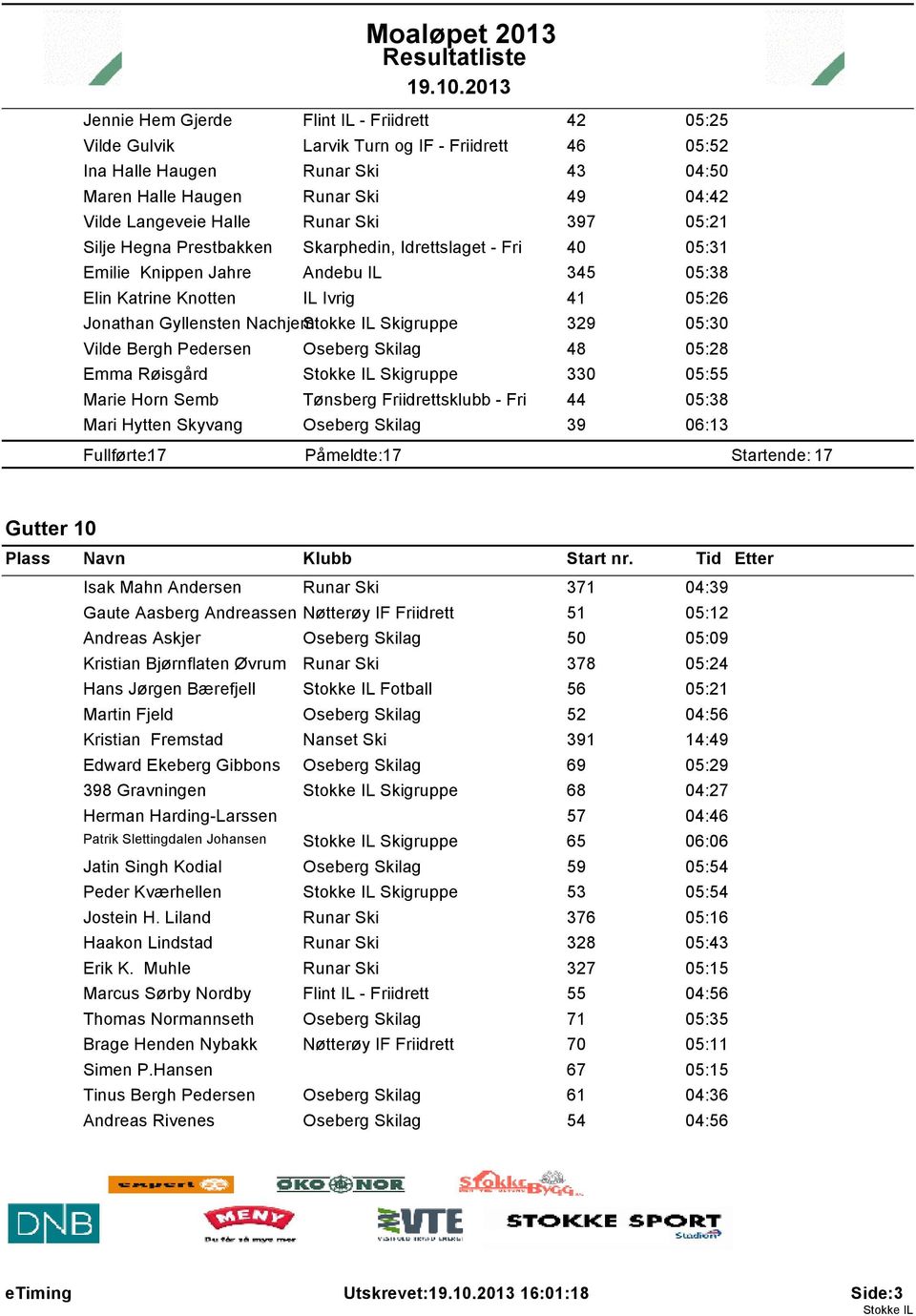 Skigruppe 329 05:30 Vilde Bergh Pedersen Oseberg Skilag 48 05:28 Emma R 0 3isg 0 2rd Skigruppe 330 05:55 Marie Horn Semb T 0 3nsberg Friidrettsklubb - Fri 44 05:38 Mari Hytten Skyvang Oseberg Skilag