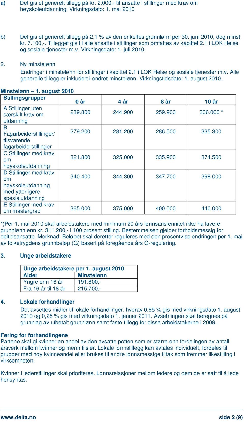 1 i LOK Helse og sosiale tjenester m.v. Virkningsdato: 1. juli 2010. 2. Ny minstelønn Endringer i minstelønn for stillinger i kapittel 2.1 i LOK Helse og sosiale tjenester m.v. Alle generelle tillegg er inkludert i endret minstelønn.