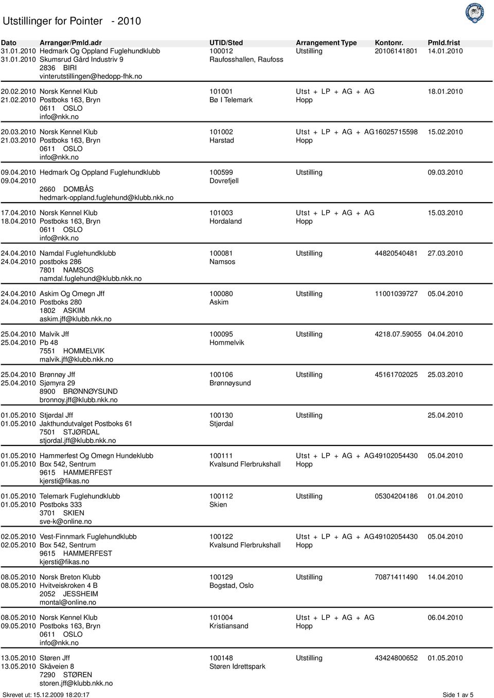 fuglehund@klubb.nkk.no 101002 Harstad 100599 Dovrefjell 16025715598 15.02.2010 Utstilling 09.03.2010 17.04.2010 Norsk Kennel Klub 18.04.2010 Postboks 163, Bryn 101003 Hordaland 15.03.2010 24.04.2010 Namdal Fuglehundklubb 24.