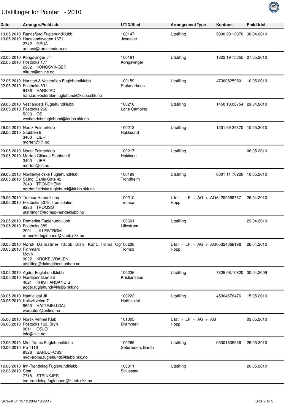05.2010 Stubben 6 3400 LIER morten@lifi.no 29.05.2010 Norsk Pointerklub 29.05.2010 Morten Gilhuus Stubben 6 3400 LIER morten@lifi.no 29.05.2010 Nordenfjeldske Fuglehundklub 29.05.2010 St.Ing.