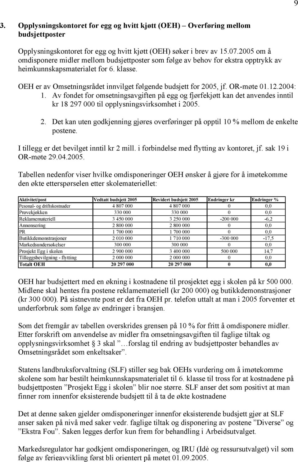 OR-møte 01.12.2004: 1. Av fondet for omsetningsavgiften på egg og fjørfekjøtt kan det anvendes inntil kr 18 297 000 til opplysningsvirksomhet i 2005. 2. Det kan uten godkjenning gjøres overføringer på opptil 10 % mellom de enkelte postene.