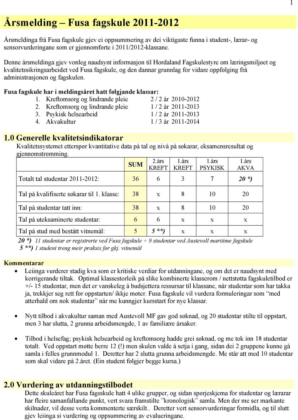 administrasjonen og fagskulen. Fusa fagskule har i meldingsåret hatt følgjande klassar: 1. Kreftomsorg og lindrande pleie 2 / 2 år 2010-2012 2. Kreftomsorg og lindrande pleie 1 / 2 år 2011-2013 3.