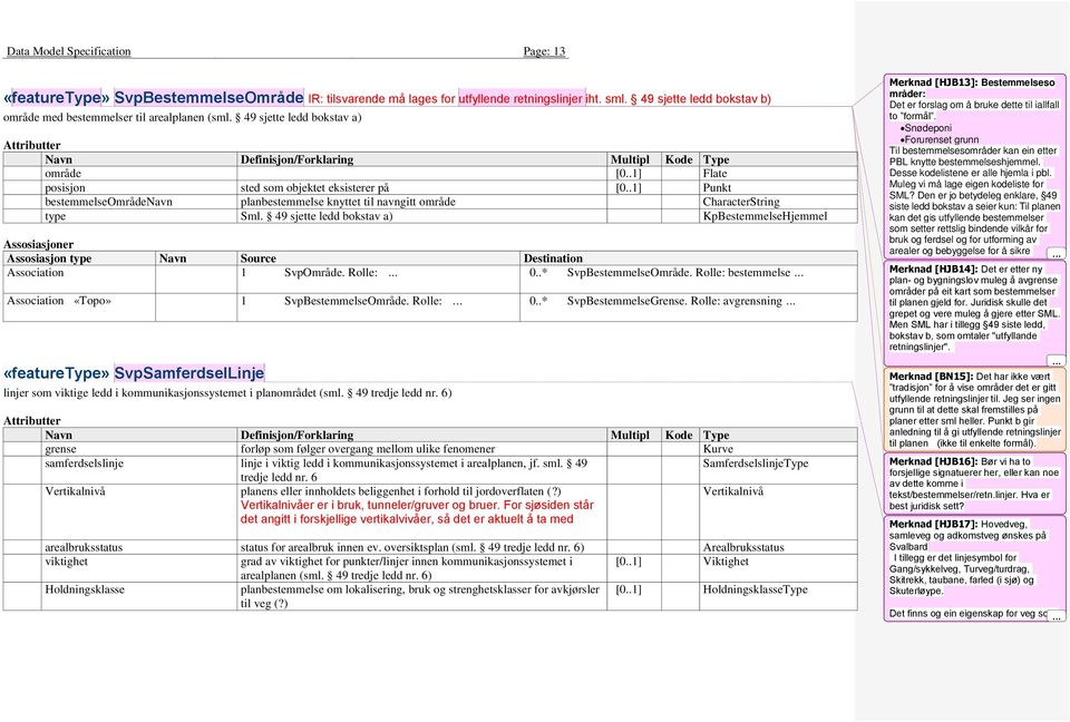 49 sjette ledd bokstav a) KpBestemmelseHjemmel Association 1 SvpOmråde. Rolle:... 0..* SvpBestemmelseOmråde. Rolle: bestemmelse... Association «Topo» 1 SvpBestemmelseOmråde. Rolle:... 0..* SvpBestemmelseGrense.