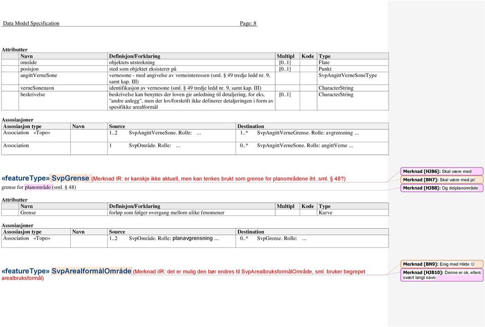 III) CharacterString beskrivelse beskrivelse kan benyttes der loven gir anledning til detaljering, for eks, "andre anlegg", men der lov/forskrift ikke definerer detaljeringen i form av spesifikke