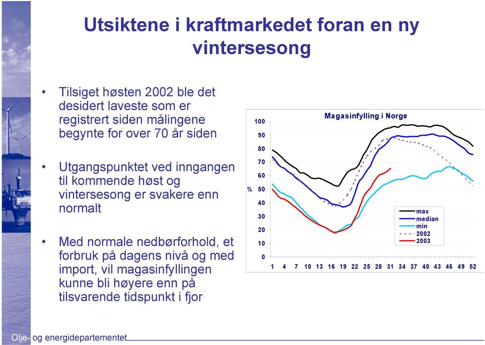 nedbørforhold, et forbruk på dagens nivå og med import, vil magasinfyllingen kunne bli høyere enn på tilsvarende tidspunkt i fjor