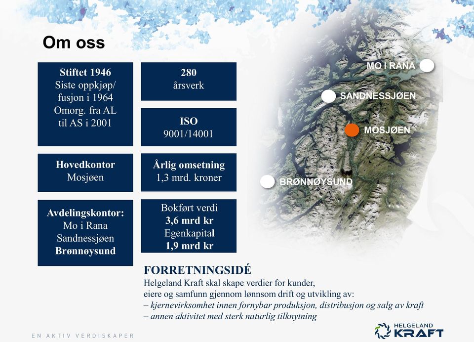 kroner BRØNNØYSUND Avdelingskontor: Mo i Rana Sandnessjøen Brønnøysund Bokført verdi 3,6 mrd kr Egenkapita l 1,9 mrd kr FORRETNINGSIDÉ