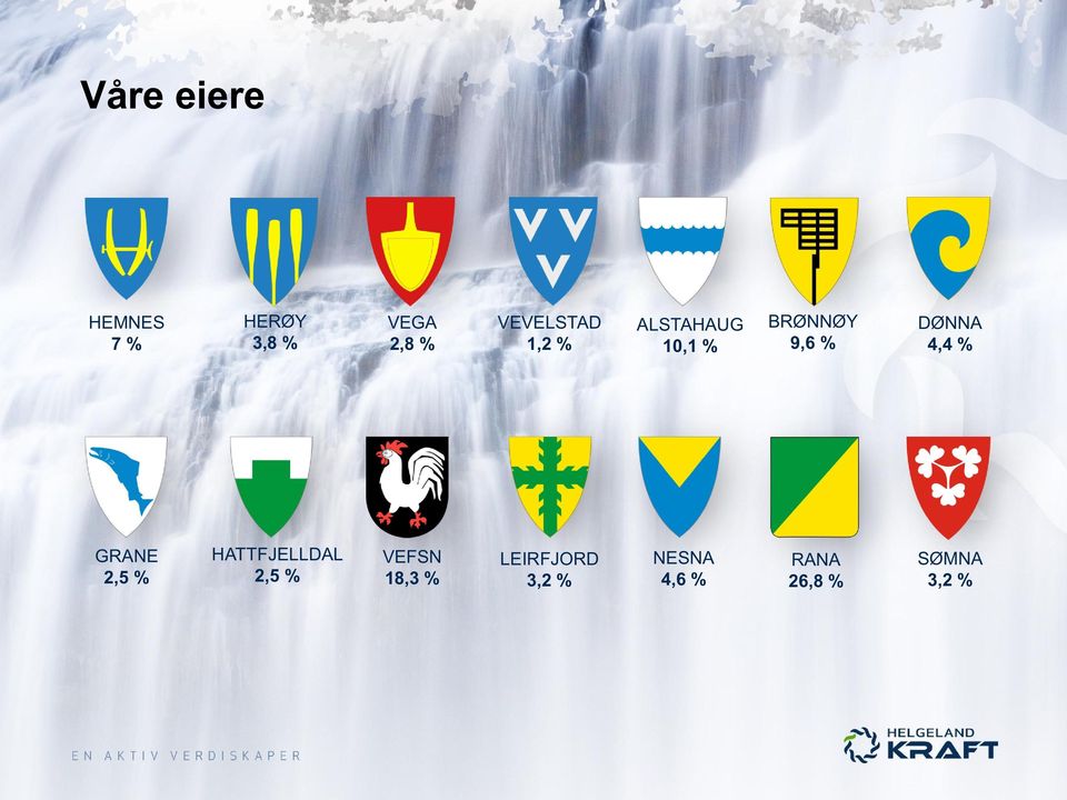 DØNNA 4,4 % GRANE 2,5 % HATTFJELLDAL 2,5 % VEFSN