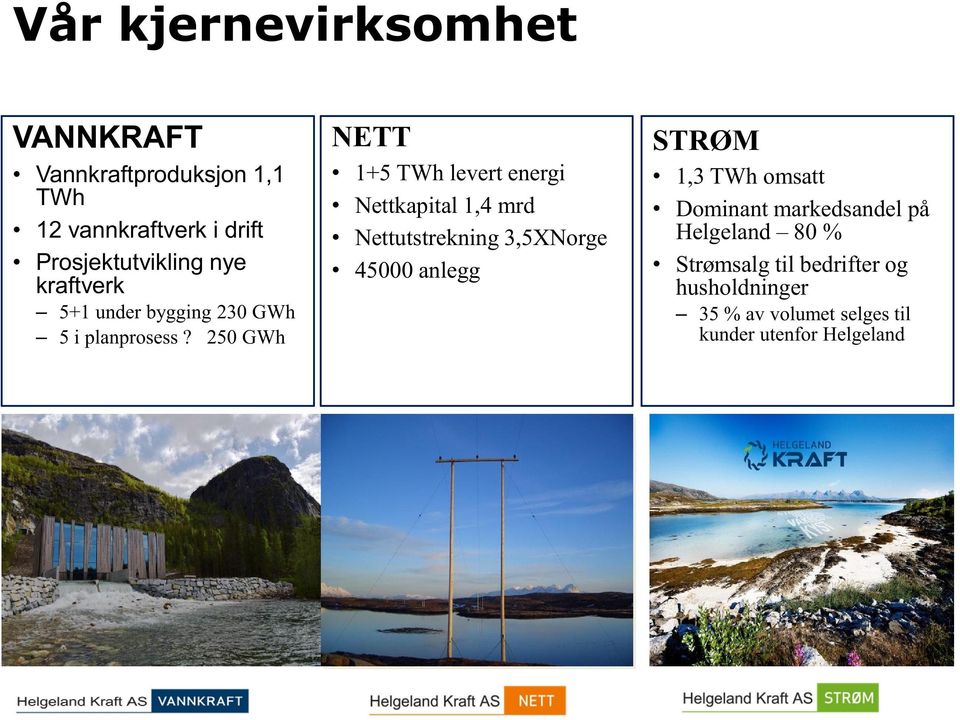 250 GWh NETT 1+5 TWh levert energi Nettkapital 1,4 mrd Nettutstrekning 3,5XNorge 45000 anlegg STRØM