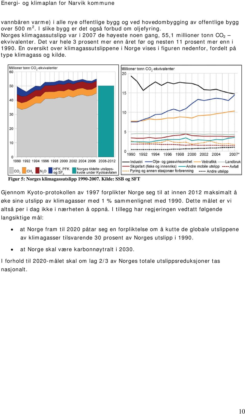 En oversikt over klimagassutslippene i Norge vises i figuren nedenfor, fordelt på type klimagass og kilde. Figur 5: Norges klimagassutslipp 1990-2007.