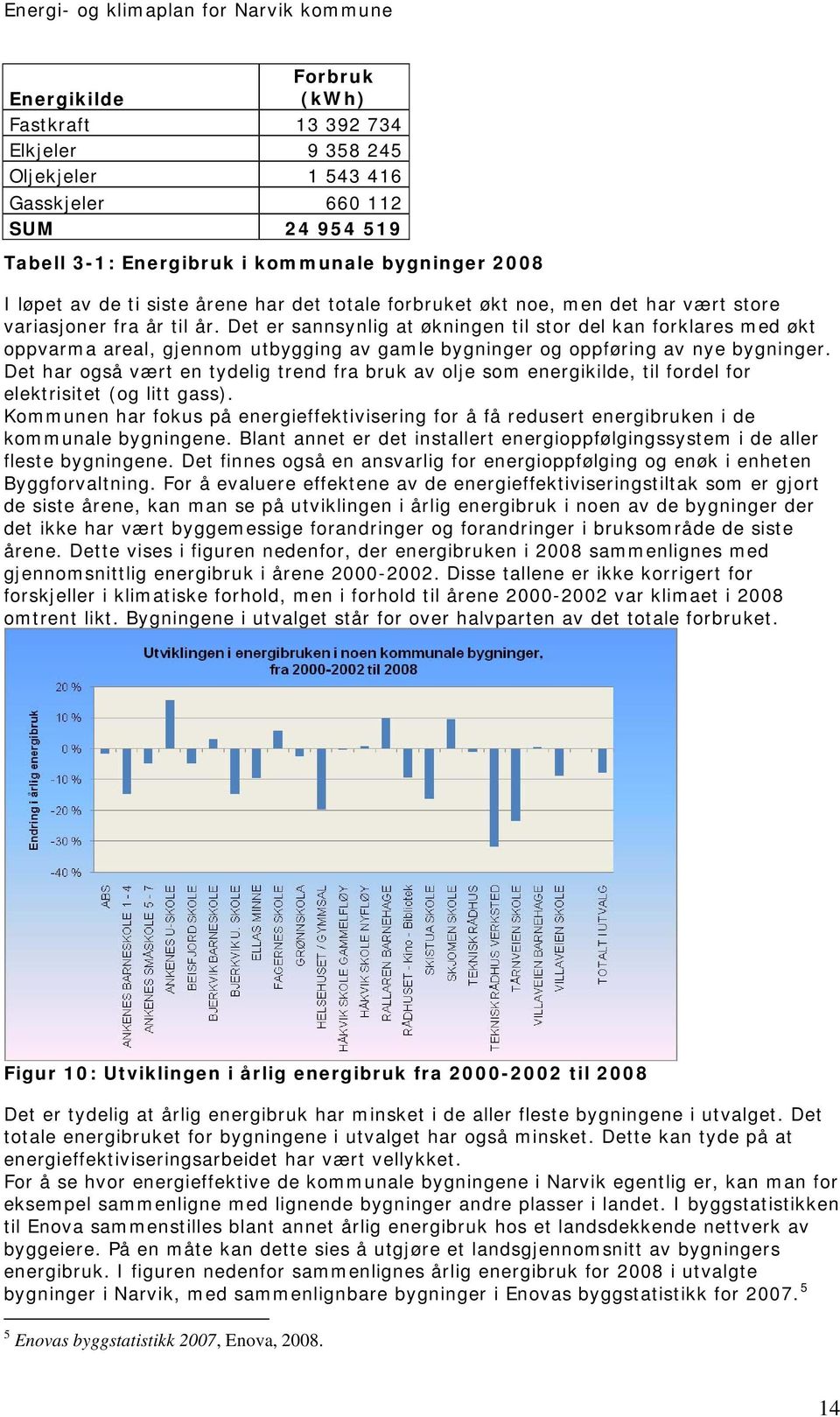 Det er sannsynlig at økningen til stor del kan forklares med økt oppvarma areal, gjennom utbygging av gamle bygninger og oppføring av nye bygninger.