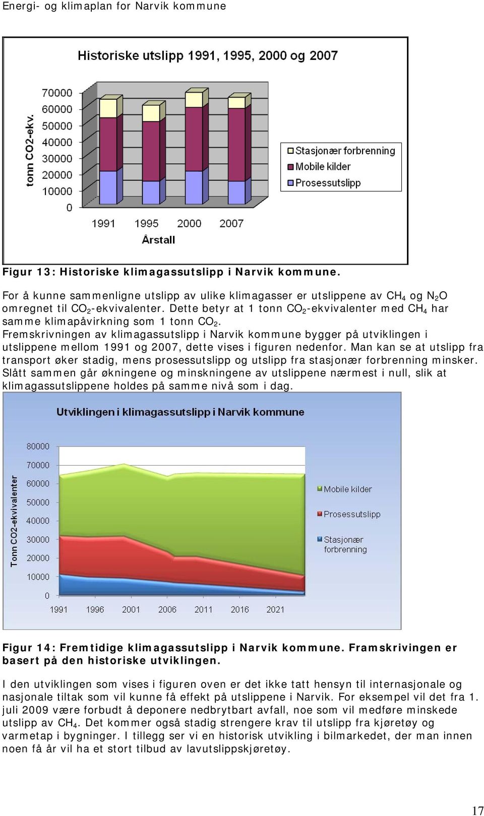 Fremskrivningen av klimagassutslipp i Narvik kommune bygger på utviklingen i utslippene mellom 1991 og 2007, dette vises i figuren nedenfor.