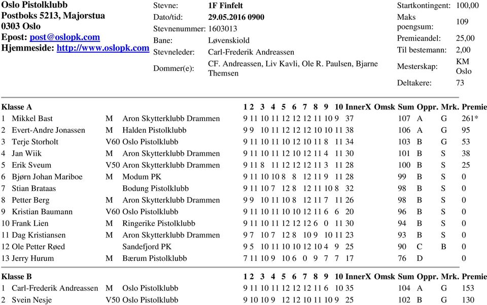 Paulsen, Bjarne Themsen Startkontingent: 100,00 Maks poengsum: 109 Premieandel: 25,00 Til bestemann: 2,00 Mesterskap: KM Oslo Deltakere: 73 Klasse A 1 Mikkel Bast M Aron Skytterklubb Drammen 9 11 10