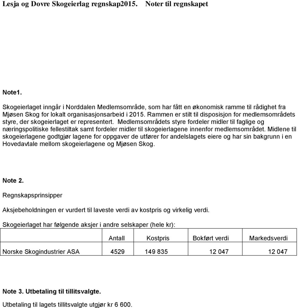 Rammen er stilt til disposisjon for medlemsområdets styre, der skogeierlaget er representert.