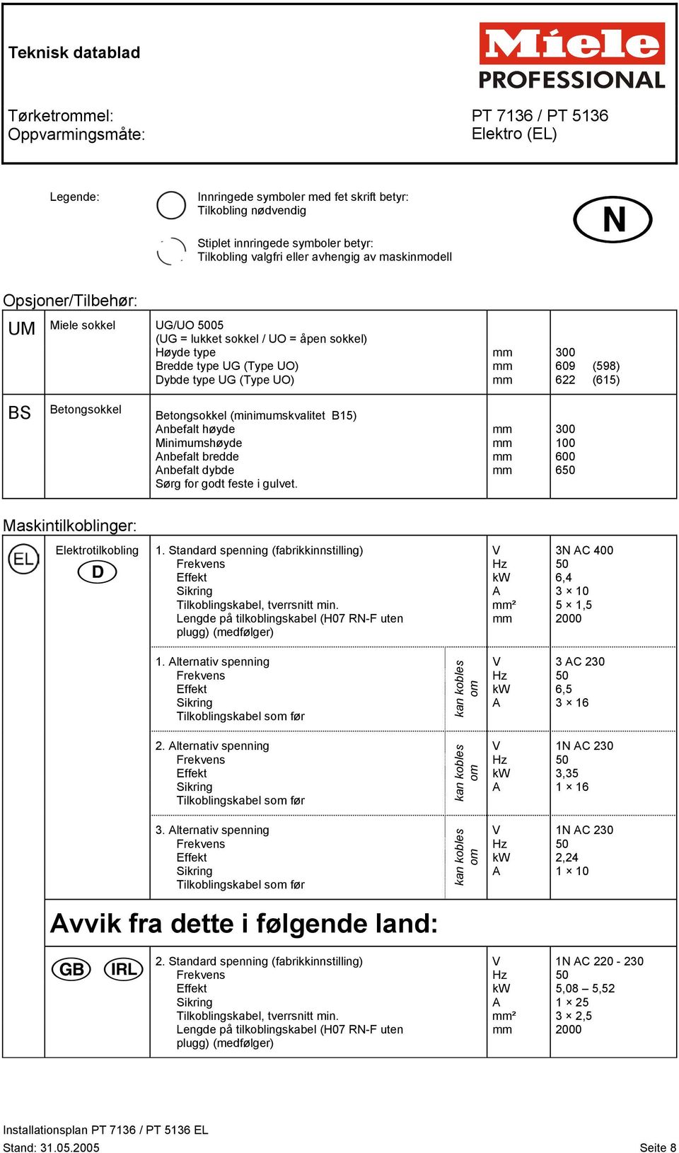 (Type UO) mm 622 (615) BS Betongsokkel Betongsokkel (minimumskvalitet B15) Anbefalt høyde mm 300 Minimumshøyde mm 100 Anbefalt bredde mm 600 Anbefalt dybde mm 650 Sørg for godt feste i gulvet.