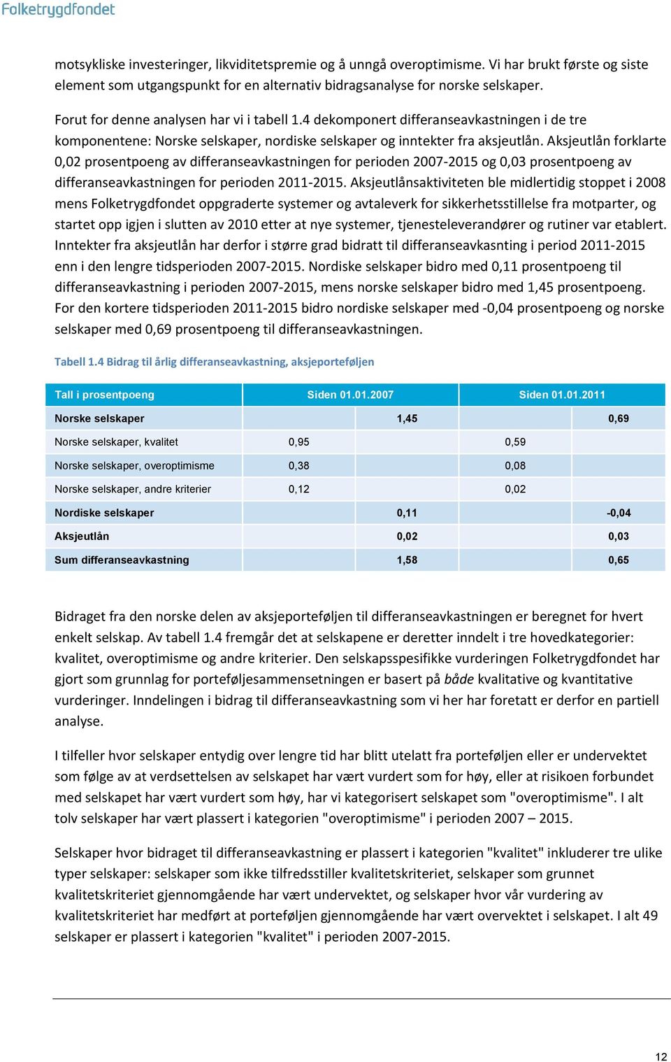 Aksjeutlån forklarte 0,02 prosentpoeng av differanseavkastningen for perioden 2007-2015 og 0,03 prosentpoeng av differanseavkastningen for perioden 2011-2015.