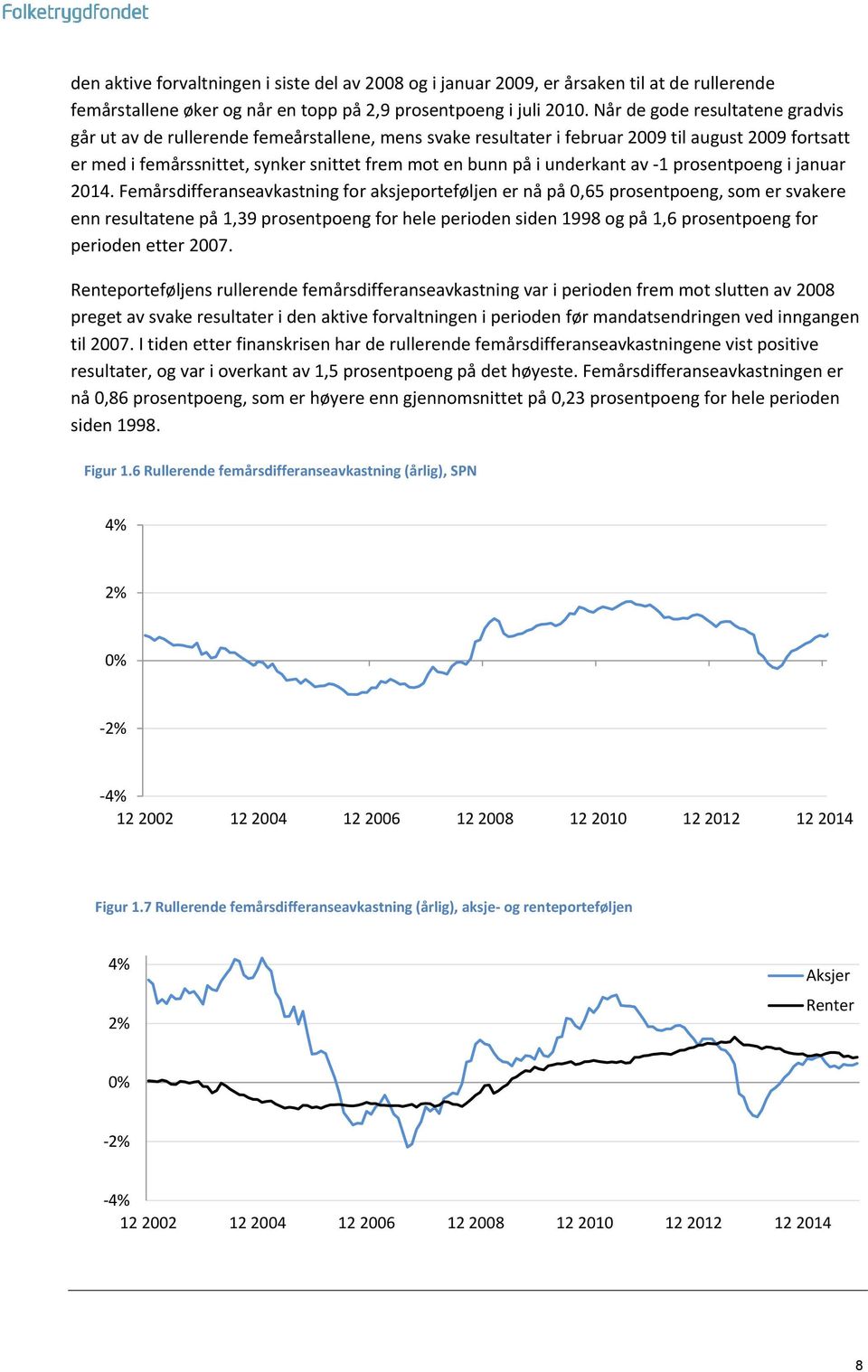 underkant av -1 prosentpoeng i januar 2014.