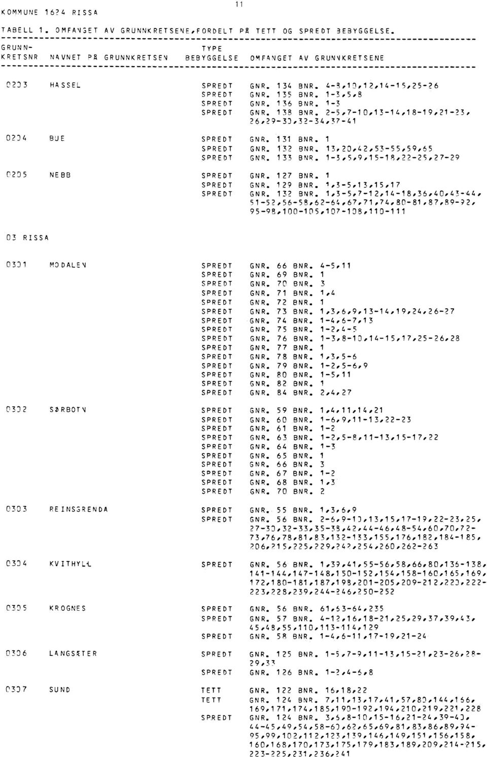 133 BNR. 2-5,7-10,13-14,18-194, 21-23, 7 6,29-3),3 2 -.34,3741 GNR. 131 BNR. 1 GNR. 13? BNR. 13,20,42,53-55,59,65 GNR. 133 BNR. 1-3,5,9,15-18,22-254,27-29 GNR. 127 BNR. 1 GNR. 129 BNR. 1.35,13,15,17 GNR.