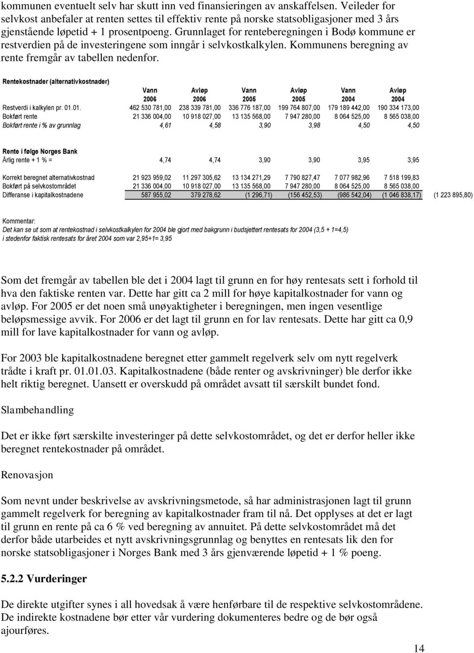 Grunnlaget for renteberegningen i Bodø kommune er restverdien på de investeringene som inngår i selvkostkalkylen. Kommunens beregning av rente fremgår av tabellen nedenfor.