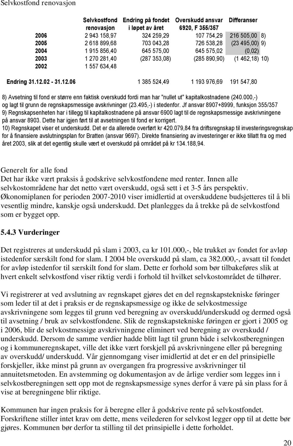 02-31.12.06 1 385 524,49 1 193 976,69 191 547,80 8) Avsetning til fond er større enn faktisk overskudd fordi man har "nullet ut" kapitalkostnadene (240.