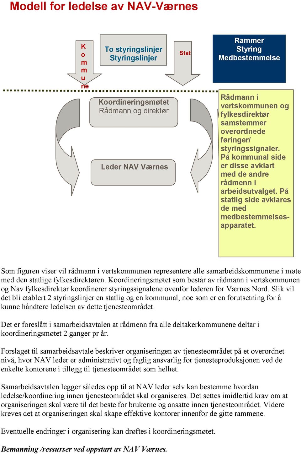 Som figuren viser vil rådmann i vertskommunen representere alle samarbeidskommunene i møte med den statlige fylkesdirektøren.