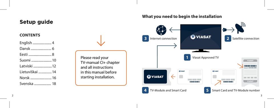 .. 18 Please read your TV-manual CI+ chapter and all instructions in this manual before starting installation.