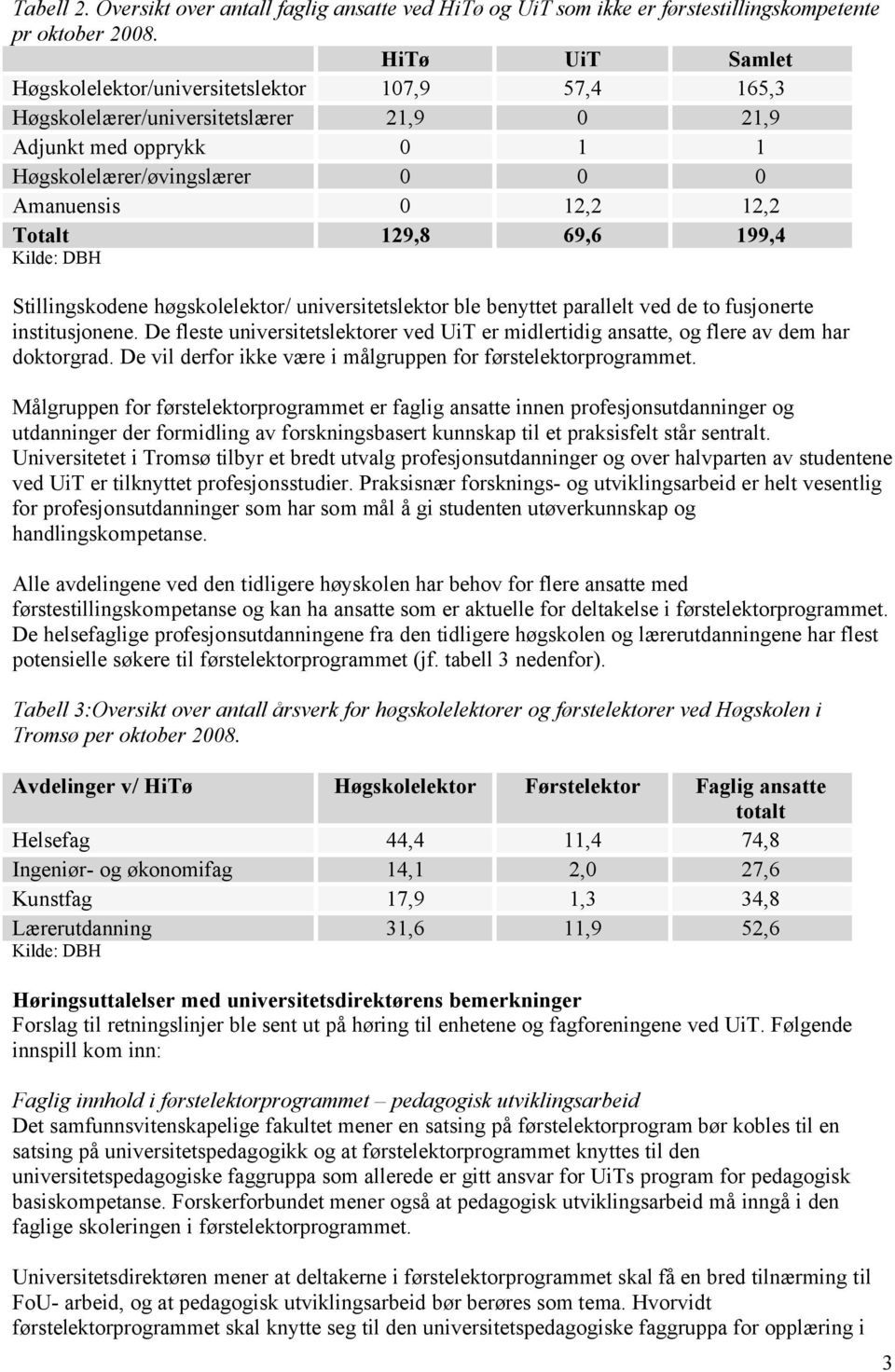 69,6 199,4 Kilde: DBH Stillingskodene høgskolelektor/ universitetslektor ble benyttet parallelt ved de to fusjonerte institusjonene.