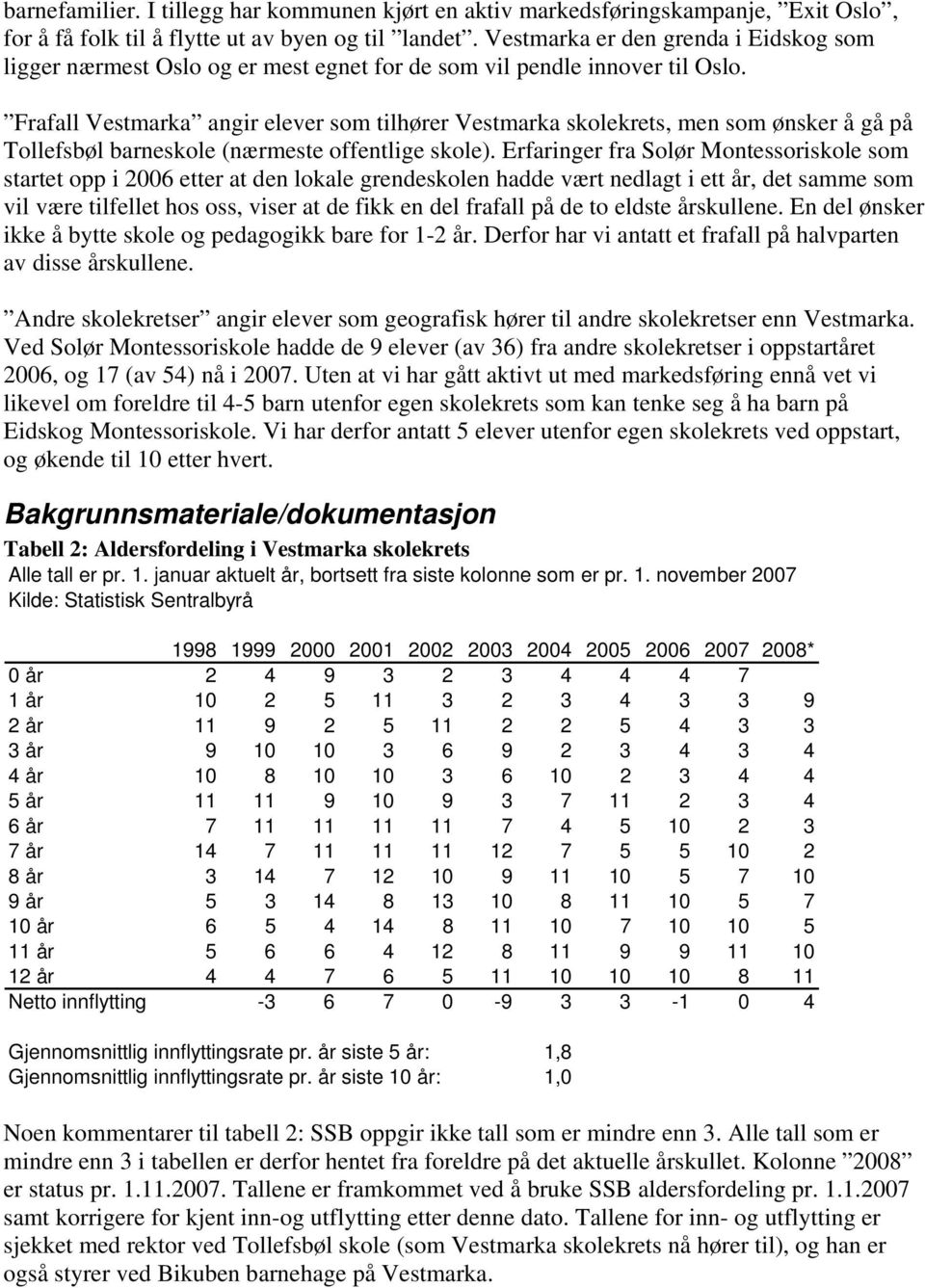 Frafall Vestmarka angir elever som tilhører Vestmarka skolekrets, men som ønsker å gå på Tollefsbøl barneskole (nærmeste offentlige skole).