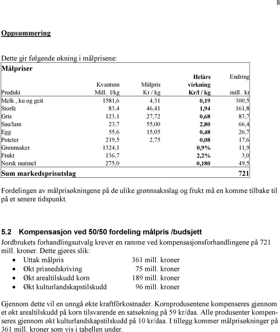 0,9% 11,9 Frukt 136,7 2,2% 3,0 Norsk matmel 275,0 0,180 49,5 Sum markedsprisutslag 721 Fordelingen av målprisøkningene på de ulike grønnsaksslag og frukt må en komme tilbake til på et senere