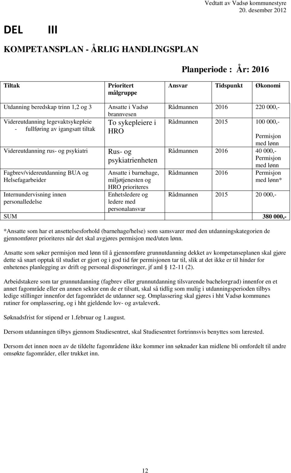 HRO Rus- og psykiatrienheten Ansatte i barnehage, miljøtjenesten og HRO prioriteres Enhetsledere og ledere med personalansvar Rådmannen 2016 220 000,- Rådmannen 2015 100 000,- Permisjon med lønn