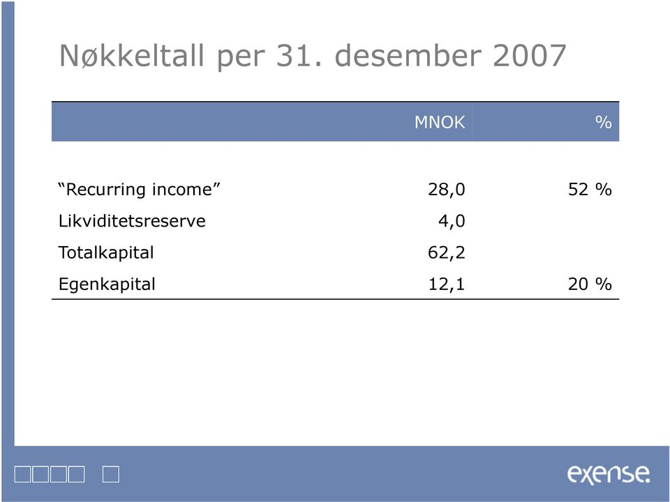 income 28,0 52 %