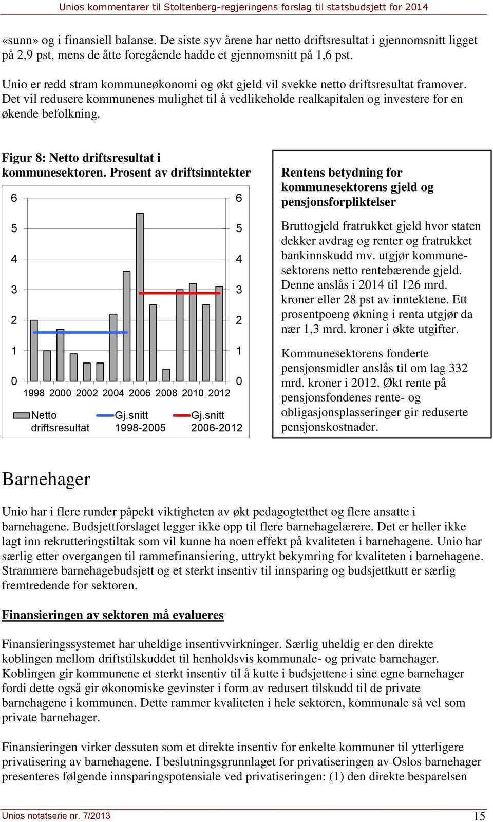 Figur 8: Netto driftsresultat i kommunesektoren. Prosent av driftsinntekter 6 5 4 3 2 1 0 1998 2000 2002 2004 2006 2008 2010 2012 Netto driftsresultat Gj.snitt 1998-2005 6 5 4 3 2 1 0 Gj.