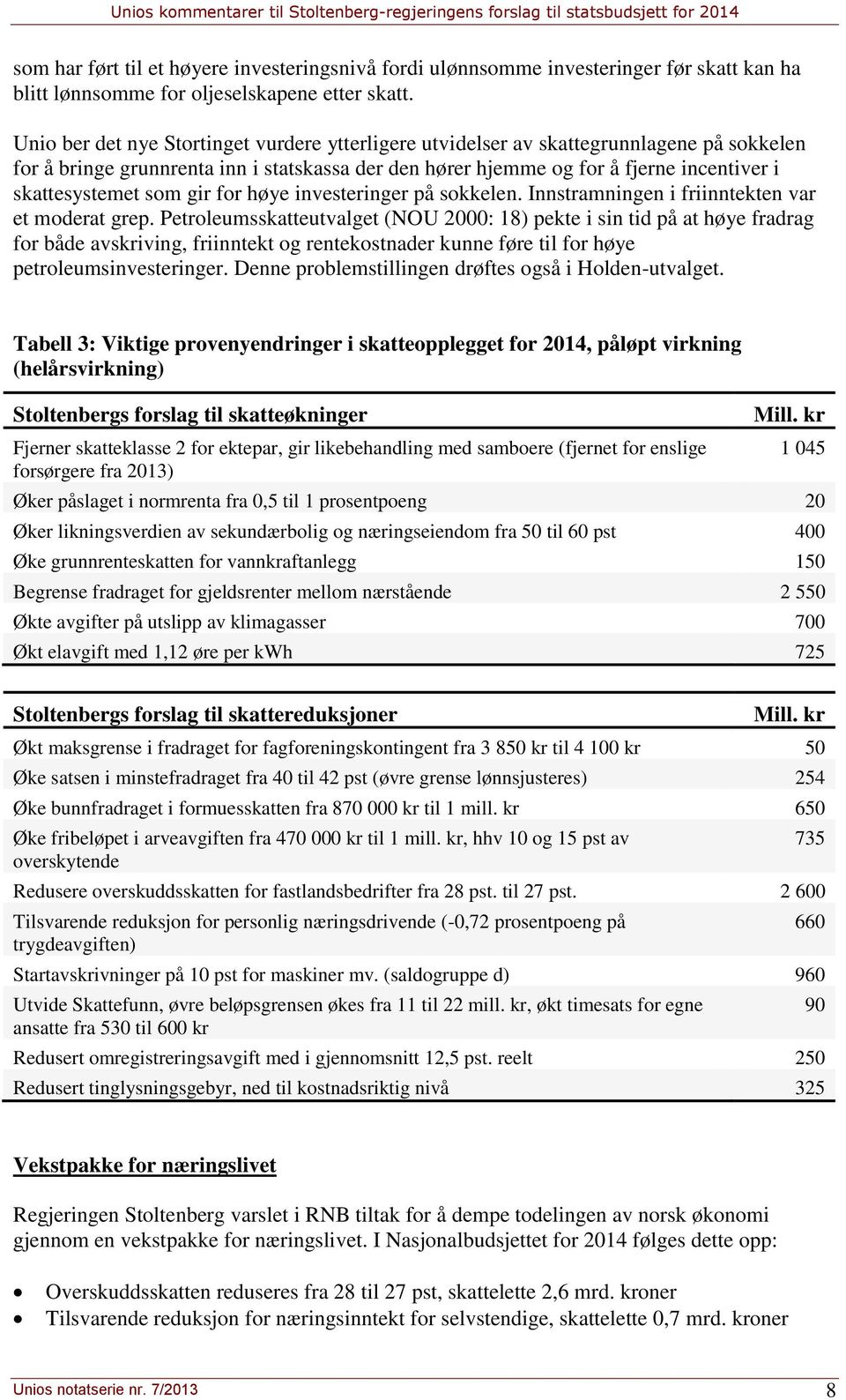 som gir for høye investeringer på sokkelen. Innstramningen i friinntekten var et moderat grep.