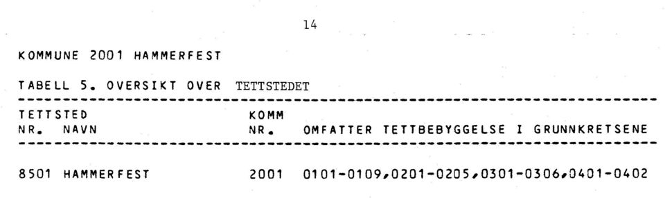 NAVN NR OMFATTER BEBYGGELSE I GRUNNKRETSENE MO OM 411111 IMP WM MN, IN" VIII ONO....1110 1.1111, END WIN VIII 411.0 41111 AIRS.1/10.