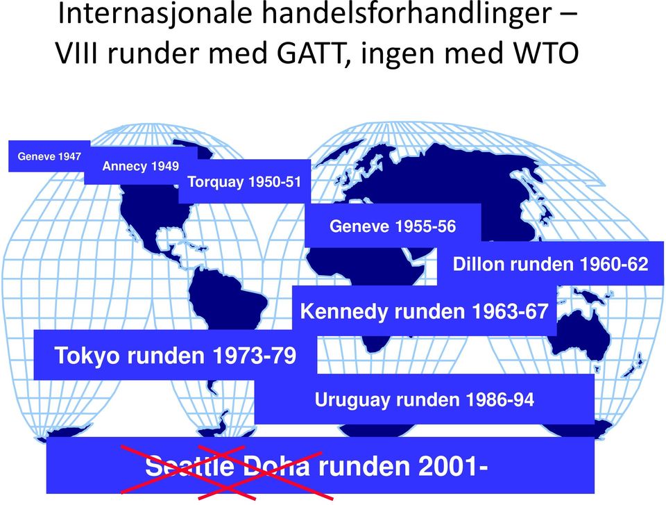 1955-56 Kennedy runden 1963-67 Dillon runden 1960-62 Tokyo