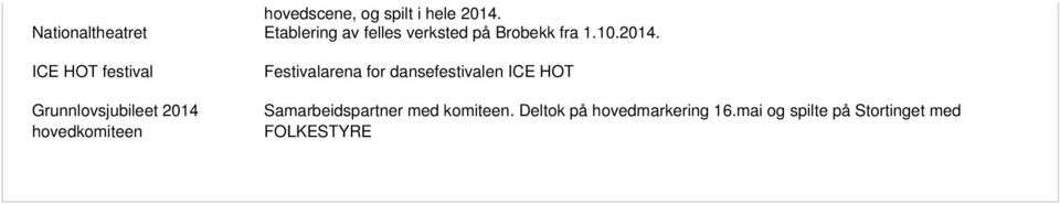 ICE HOT festival Grunnlovsjubileet 2014 hovedkomiteen Festivalarena for